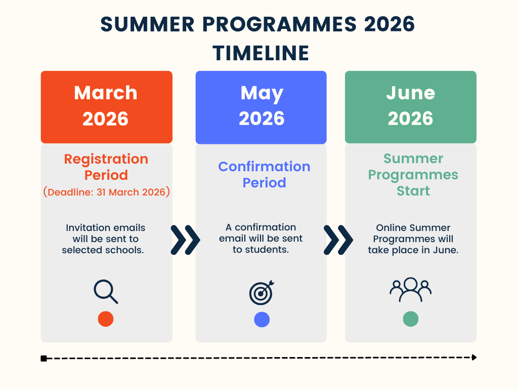Colorful Business Step by Step Guide Graph(3)